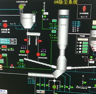 内蒙庆华新型超净CFB半干法脱硫除尘项目一次开车成功